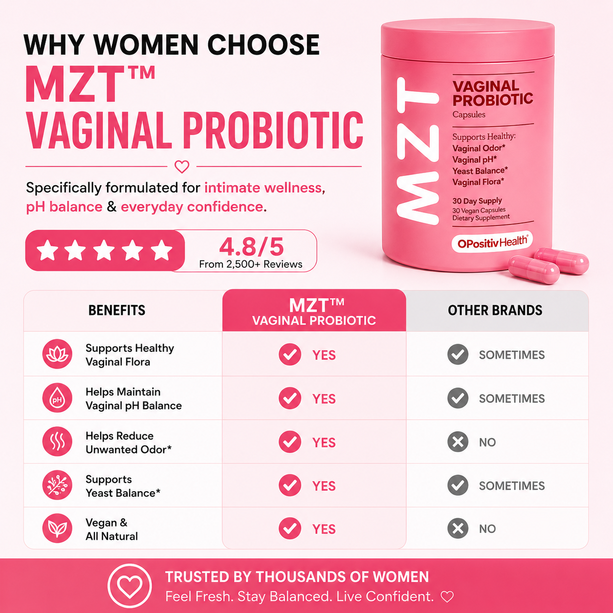 MZT™ Women's Probiotic+